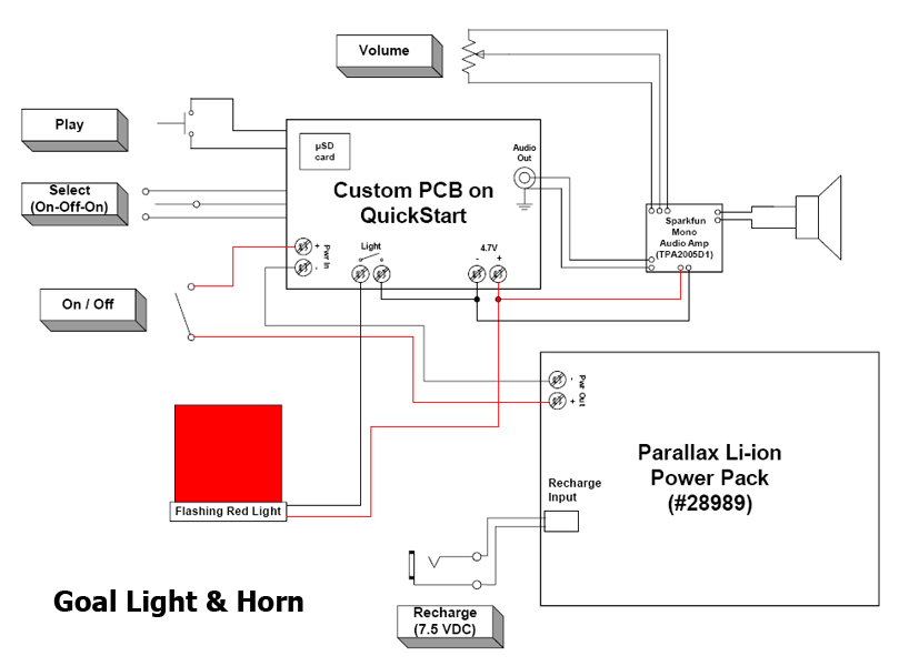 Block Diagram of Goal Light & Horn
